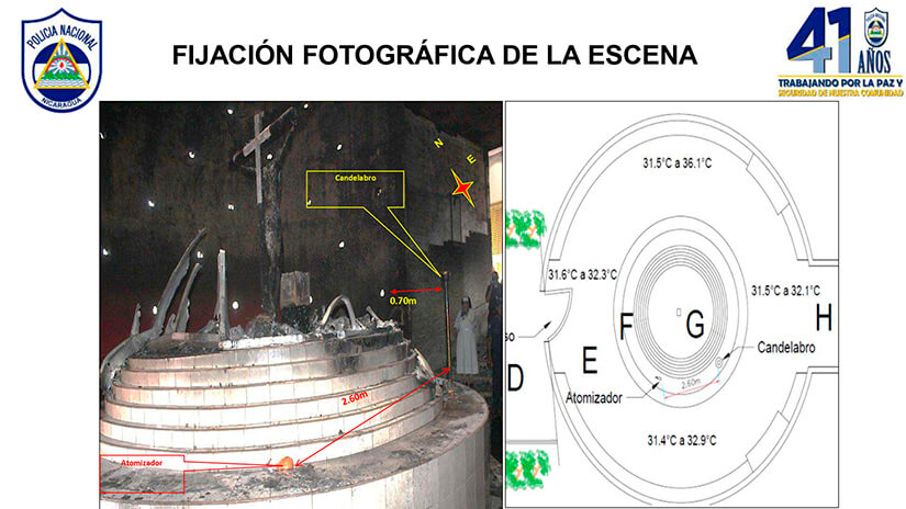 esclarecimiento-incendio-catedral-managua